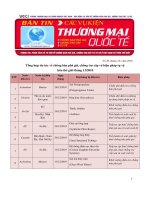 tổng hợp tin tức về chống bán phá giá, chống trợ cấp và biện pháp tự vệ