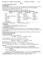 CHUONG I:  ESTE LIPIT  PHÂN LOẠI HAY ĐẦY ĐỦ  TỪ DỄ ĐẾN KHÓ  CẬP NHẬT