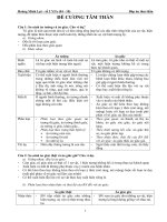 Đề cương ôn môn tâm thần