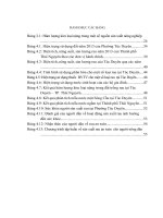 Nghiên cứu ảnh hưởng của hoạt động sản xuất rau tới môi trường đất, nước và sức khoẻ người sản xuất tại khu vực chuyên canh rau túc duyên, thành phố thái nguyên, tỉnh thái nguyên