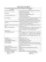 tôm sú thẻ chân trắng pd&pud, pto đông lạnh - luận văn, đồ án, đề tài tốt nghiệp