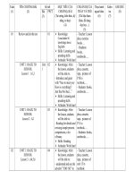 kế hoạch giảng dạy  tiếng anh 7