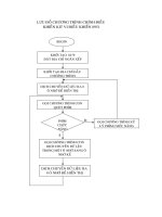 Lưu đồ chương trình khởi tạo 8279