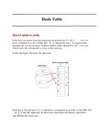 Bảng băm (Hash Table)
