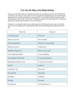 MẪU CÂU THÔNG DỤNG TRONG TIẾNG ANH GIAO TIẾP