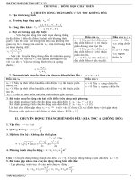 hệ thống công thức vật lý lớp 10