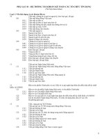 HỆ THỐNG TÀI KHOẢN KẾ TOÁN CÁC TỔ CHỨC TÍN DỤNG