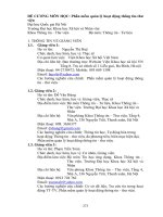 Phần mềm quản lý hoạt động thông tin thư viện