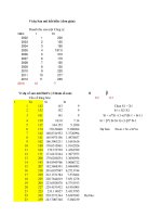 các bài tập san mũ tổng hợp