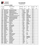 Báo cáo tổng hợp thiết bị cho phòng bảo trì