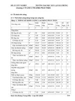 kí túc xá trường đại học công nghiệp thành phố hồ chí minh - to chuc thi cong