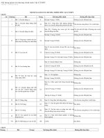 giảm tải vật lý trung học phổ thông