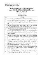 tài liệu ôn thi tuyển công chức 2014  lĩnh vực thủy sản