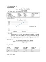 bài tập tài chính doanh nghiệp tỉ số sinh lời