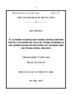 tỷ lệ nhiễm và mang gen kháng cephalosporin thế hệ 3 và quinolon của các chủng klebsiella gây nhiễm khuẩn hô hấp phân lập tại bệnh viện nhi trung ương, 2009- 2010 (tt)