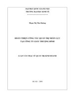 hoàn thiện công tác quản trị nhân lực tại công ty giầy thượng đình