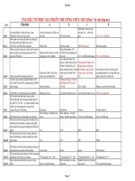 1000 câu trắc nghiệm tin học - tài liệu thi công chức 2015