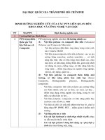 định hướng nghiên cứu của các PTN liên quan đến khoa học và công nghệ vật liệu