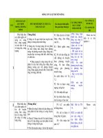 dạy học theo hướng phát triển năng lực bài sóng cơ