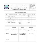 quy trình quản lý đề tài nghiên cứu khoa học tại các đơn vị thuộc viện khoa học khí tượng thủy văn và biến đổi khí hậu