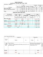 đề kiểm tra 1 tiết HK 2