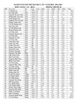 Bang diem lan 2 nam 2013