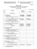 Công khai tài chính - mẫu 2