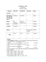 Kiểm tra hoá 9 tiết 53 có ma trận