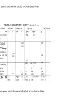 Ma trận -Đề thi-Đáp án Kiểm tra 15 phút Môn Ngữ Văn HKI Năm học  2011-2012
