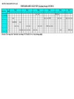 Thời khóa biểu một số giáo viên thay đổi áp dụng từ ngày 25-3-2013
