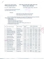 KẾT QUẢ THI GVG HUYỆN NĂM 2013