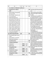 Chỉ tiêu tuyển sinh các trường ĐH phía nam