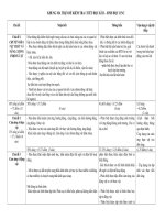 MA TRẬN KIỂM TRA 1 TIẾT HỌC II, SINH 11NC