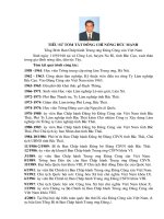 Tiểu sử  các nhà lãnh đạo Đảng CSVN