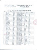 KQ THI LÝ THUYẾT GVG HUYỆN NĂM 2013