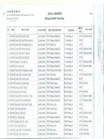 Kết quả thi HSG tỉnh 2013