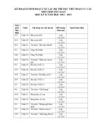 KẾ HOACH HOẠT ĐỘNG CÂU LẠC BỘ TDTT NĂM HỌC 2012-2013(HKII)