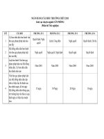 Ngân hàng câu hỏi trắc nghiệm ôn thi công chức chuyên ngành văn PHÒNG