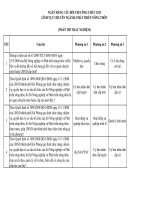 Ngân hàng câu hỏi trắc nghiệm ôn thi công chức chuyên ngành  PHÁT TRIỂN NÔNG THÔN