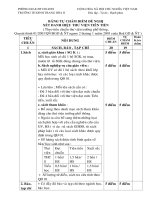 Bản tự chấm điểm đăng kí danh hiệu thư viện Tiên tiến