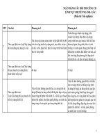 Ngân hàng câu hỏi trắc nghiệm ôn thi công chức chuyên ngành xây DỰNG TRẮC NGHIỆM