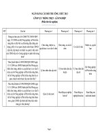 Ngân hàng câu hỏi trắc nghiệm ôn thi công chức chuyên ngành TRỒNG TRỌT lâm NGHIỆP