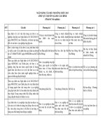 Ngân hàng câu hỏi trắc nghiệm ôn thi công chức chuyên ngành tài CHÍNH