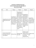 Ngân hàng câu hỏi trắc nghiệm ôn thi công chức  CÔNG NGHỆ THÔNG TIN