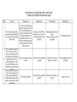 Ngân hàng câu hỏi trắc nghiệm ôn thi công chức chuyên ngành DU LỊCH