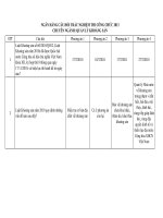 Ngân hàng câu hỏi trắc nghiệm ôn thi công chức chuyên ngành QUẢN lý KHOÁNG sản