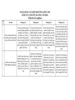 Ngân hàng câu hỏi trắc nghiệm ôn thi công chức chuyên ngành văn hóa