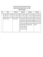 Ngân hàng câu hỏi trắc nghiệm ôn thi công chức chuyên ngành văn THƯ lưu TRỮ