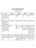 Ngân hàng câu hỏi trắc nghiệm ôn thi công chức chuyên ngành THANH TRA