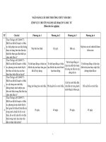 Ngân hàng câu hỏi trắc nghiệm ôn thi công chức chuyên ngành kế HOẠCH và đầu tư